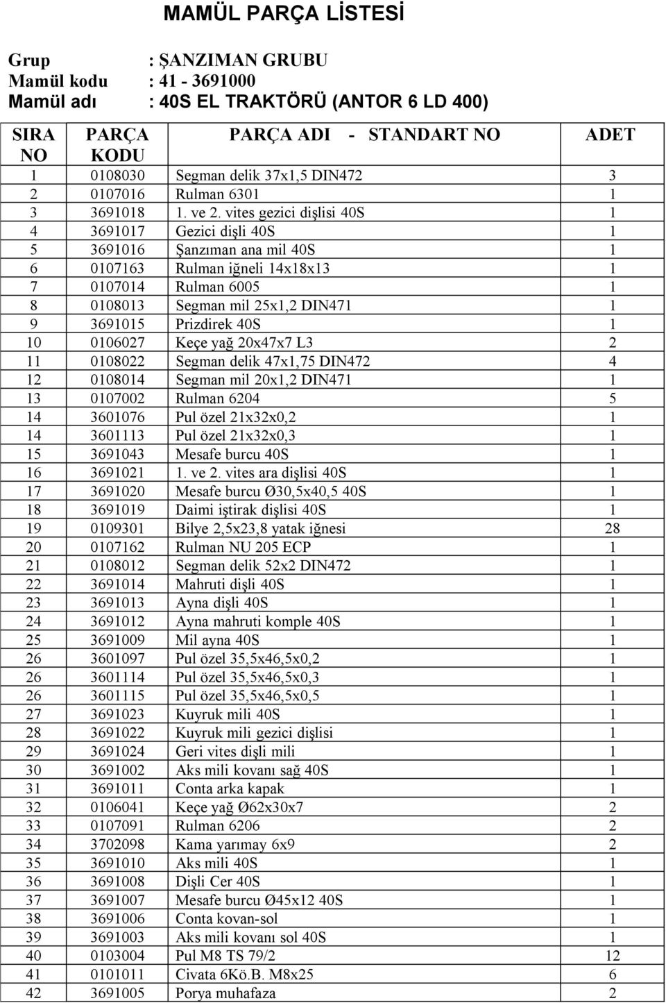 Prizdirek 40S 1 10 0106027 Keçe yağ 20x47x7 L3 2 11 0108022 Segman delik 47x1,75 DIN472 4 12 0108014 Segman mil 20x1,2 DIN471 1 13 0107002 Rulman 6204 5 14 3601076 Pul özel 21x32x0,2 1 14 3601113 Pul