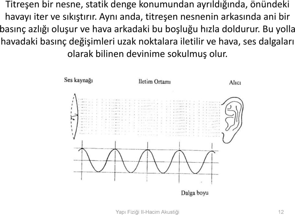 Aynı anda, titreşen nesnenin arkasında ani bir basınç azlığı oluşur ve hava arkadaki bu