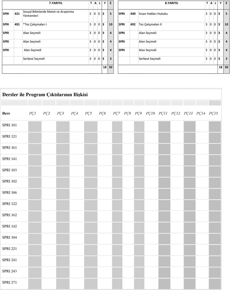 492 Tez Çalışmaları II 3 0 0 3 10 SPRI Alan Seçmeli 3 0 0 SPRI Alan Seçmeli 3 0 0 SPRI Alan Seçmeli 3 0 0 SPRI Alan Seçmeli 3 0 0 SPRI Alan Seçmeli 3 0 0 SPRI Alan