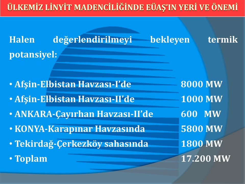 de 1000 MW ANKARA-Çayırhan Havzası-II de 600 MW