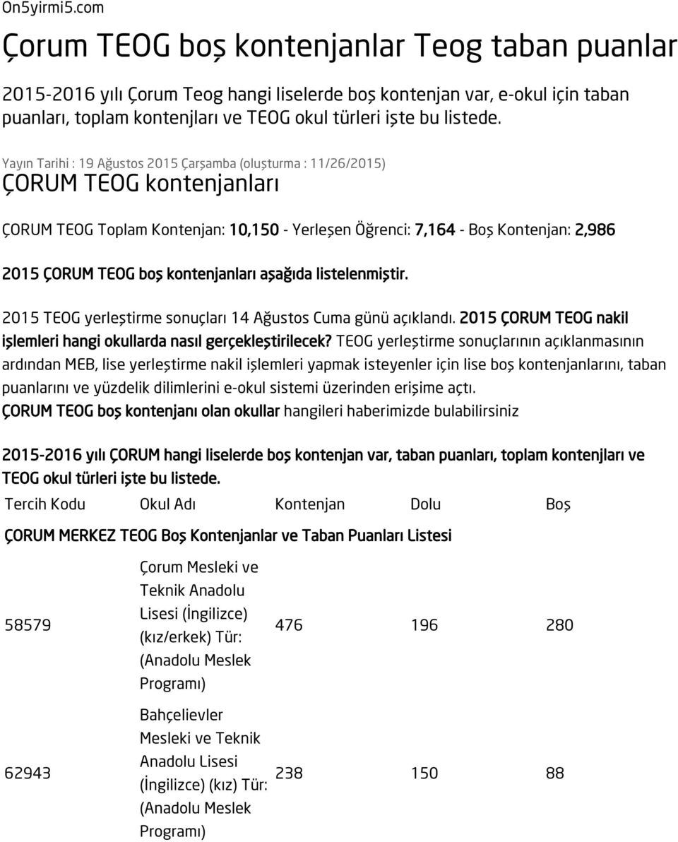 Yayın Tarihi : 19 Ağustos 2015 Çarşamba (oluşturma : 11/26/2015) ÇORUM TEOG kontenjanları ÇORUM TEOG Toplam Kontenjan: 10,150 - Yerleşen Öğrenci: 7,164 - Boş Kontenjan: 2,986 2015 ÇORUM TEOG boş