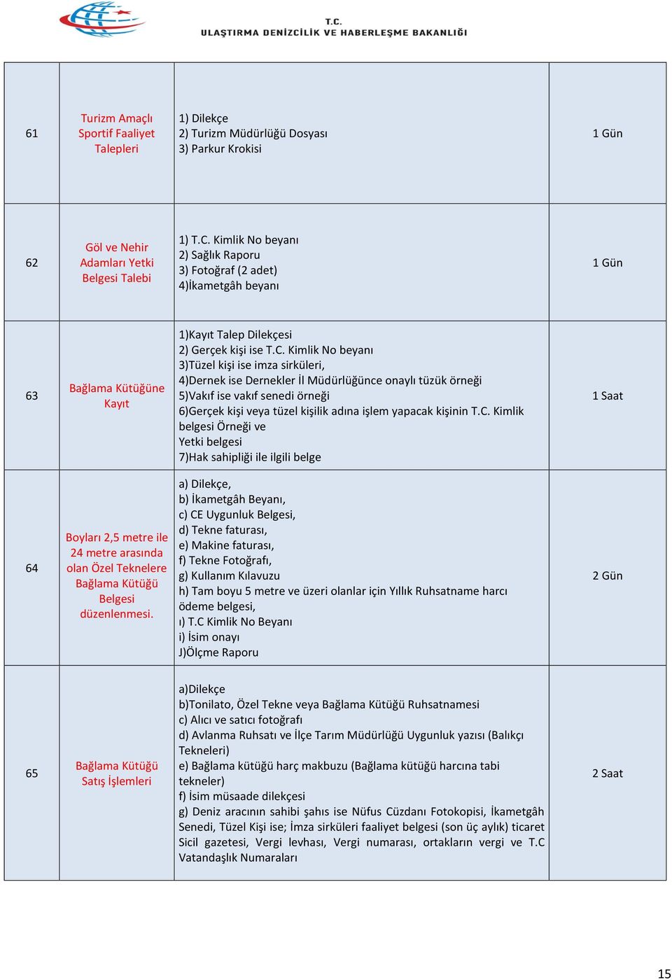 Kimlik No beyanı 3)Tüzel kişi ise imza sirküleri, 4)Dernek ise Dernekler İl Müdürlüğünce onaylı tüzük örneği 5)Vakıf ise vakıf senedi örneği 6)Gerçek kişi veya tüzel kişilik adına işlem yapacak