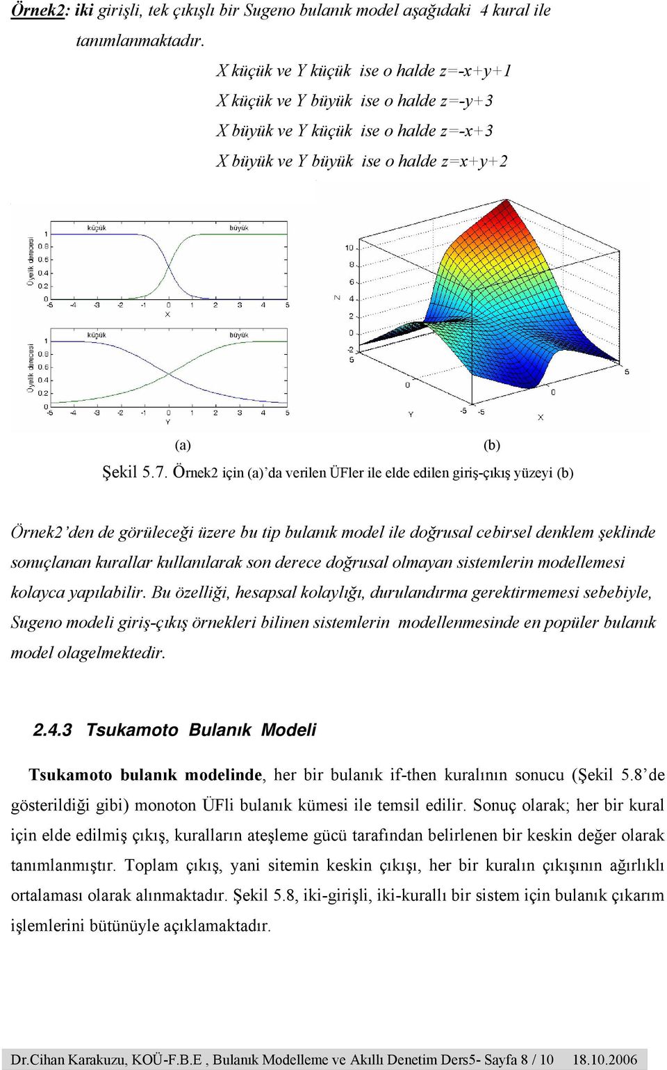 Örnek2 için (a) da verilen ÜFler ile elde edilen giriş-çıkış yüzeyi (b) (b) Örnek2 den de görüleceği üzere bu tip bulanık model ile doğrusal cebirsel denklem şeklinde sonuçlanan kurallar kullanılarak