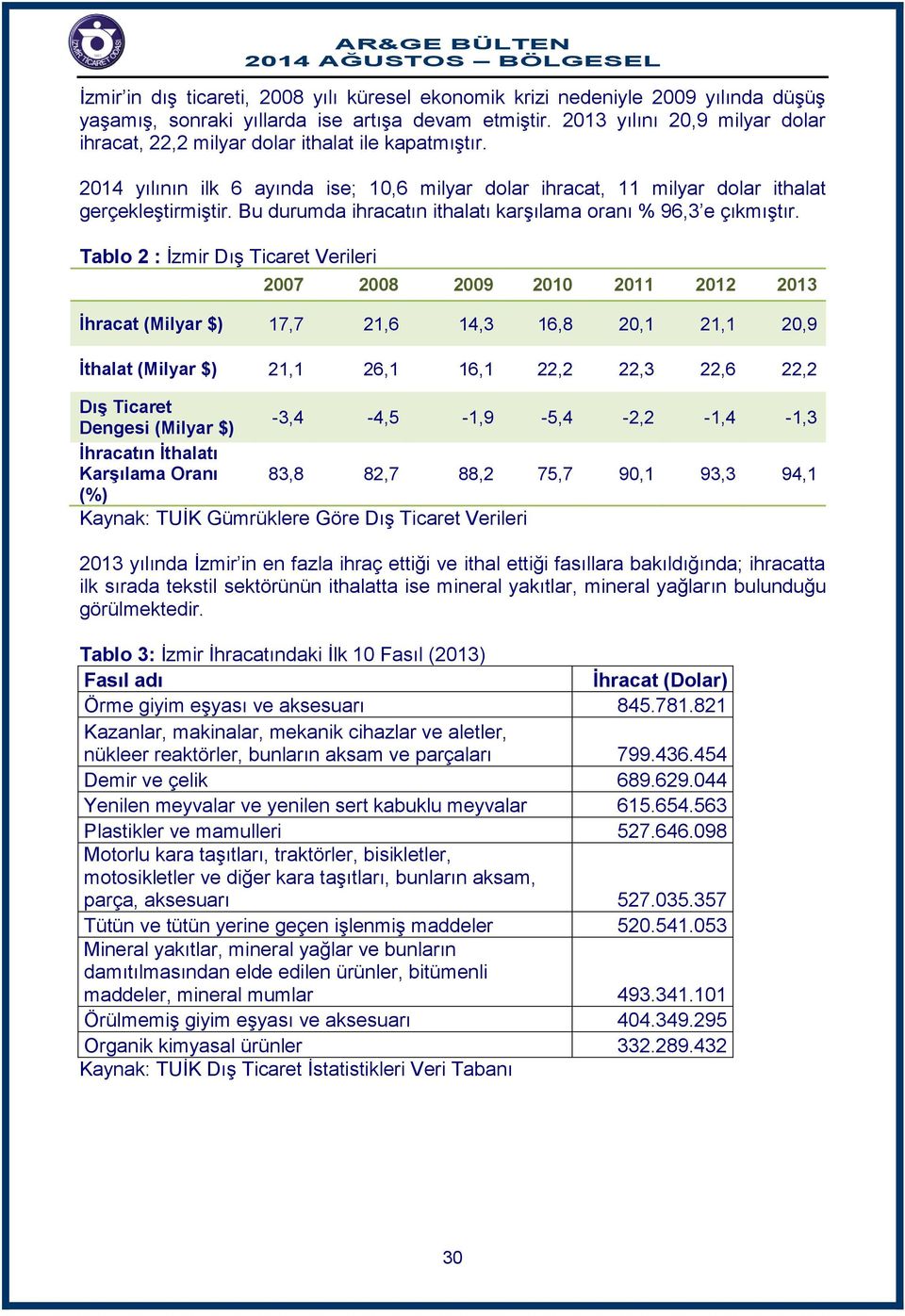 Bu durumda ihracatın ithalatı karşılama oranı % 96,3 e çıkmıştır.