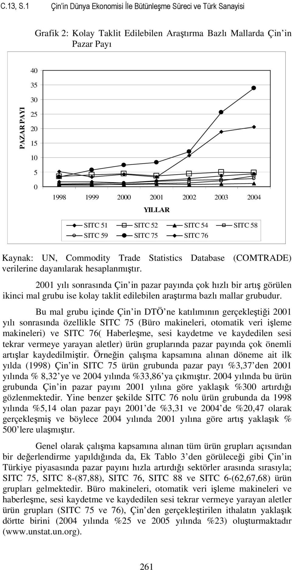 2002 2003 2004 YILLAR SITC 51 SITC 52 SITC 54 SITC 58 SITC 59 SITC 75 SITC 76 Kaynak: UN, Commodity Trade Statistics Database (COMTRADE) verilerine dayanılarak hesaplanmıştır.