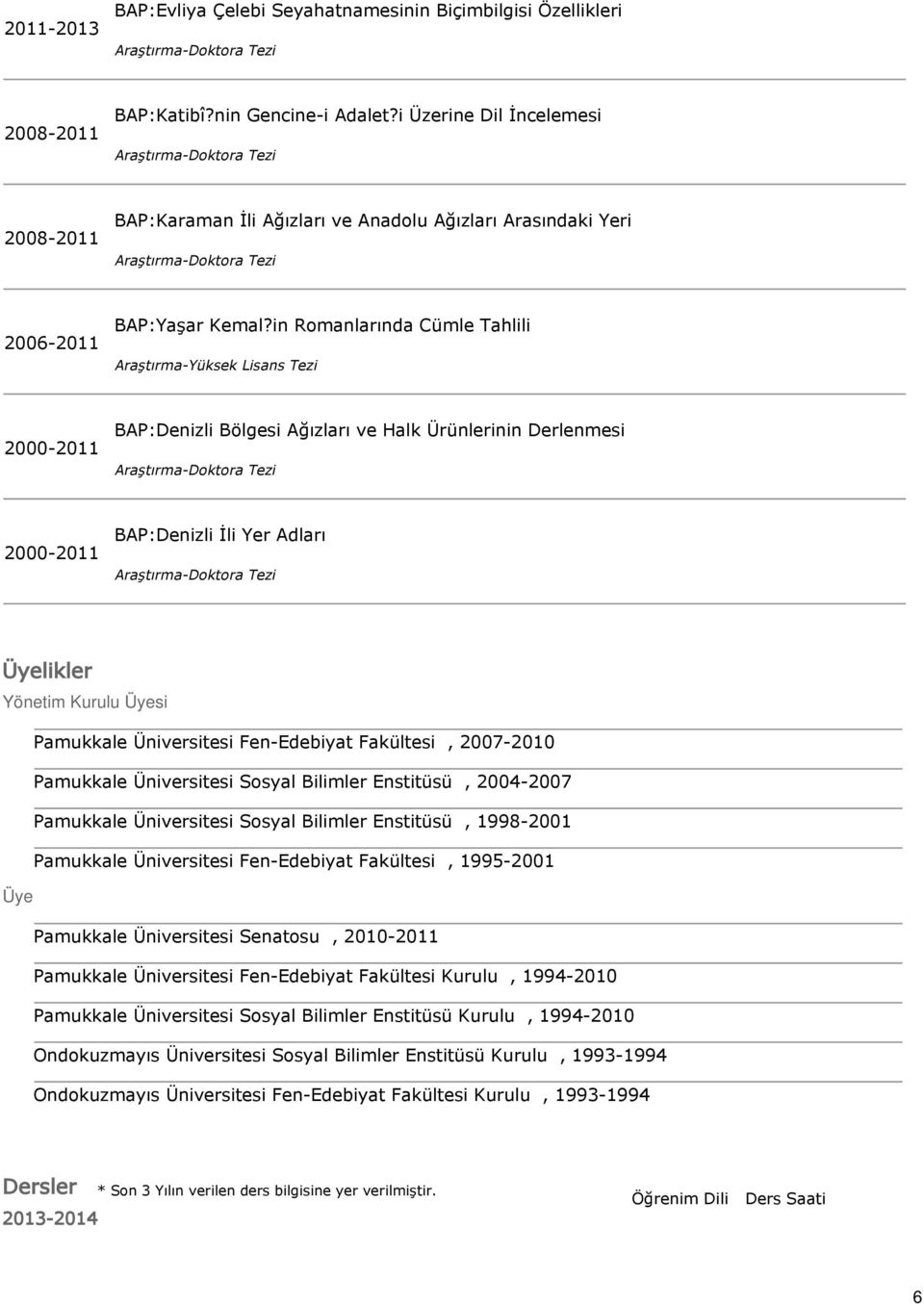 in Romanlarında Cümle Tahlili Araştırma-Yüksek Lisans Tezi 2000-2011 BAPDenizli Bölgesi Ağızları ve Halk Ürünlerinin Derlenmesi 2000-2011 BAPDenizli İli Yer Adları Üyelikler Yönetim Kurulu Üyesi