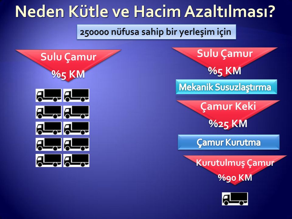 Kurutulmuş Çamur