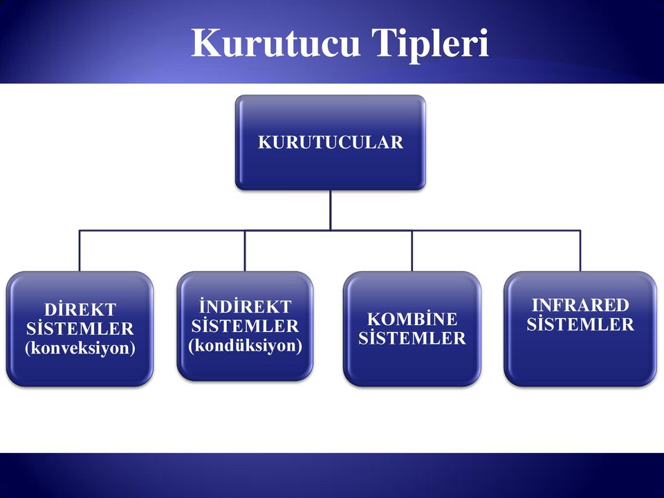 İNDİREKT SİSTEMLER (kondüksiyon)