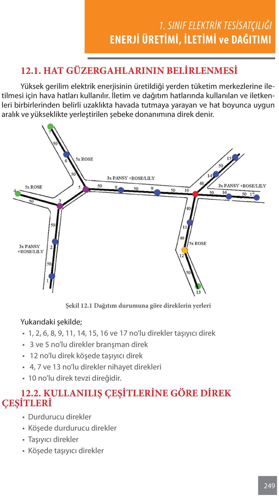 denir. Şekil 12.