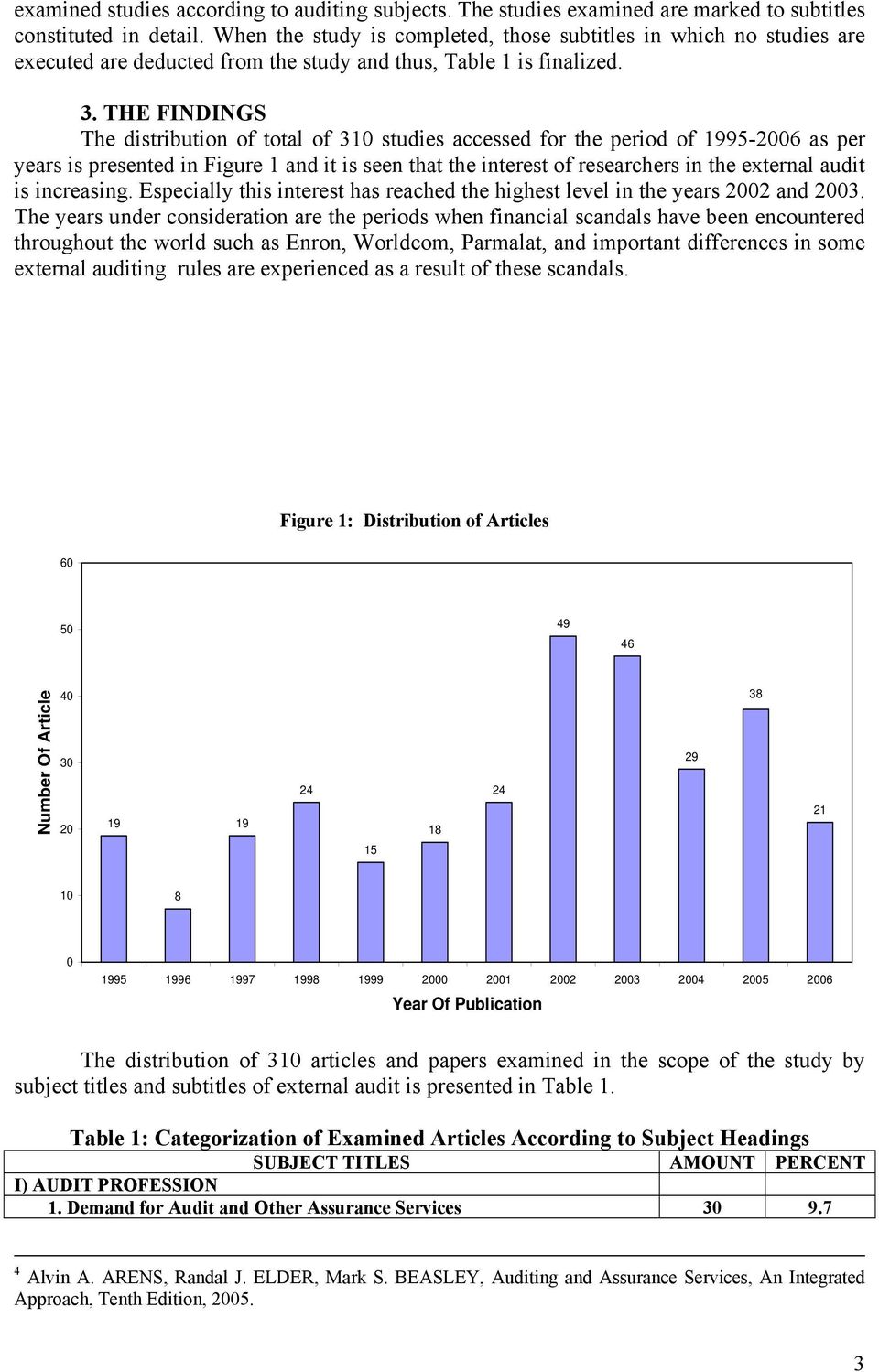 THE FINDINGS The distribution of total of 310 studies accessed for the period of 1995-2006 as per years is presented in Figure 1 and it is seen that the interest of researchers in the external audit