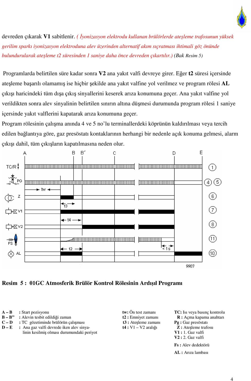 süresinden 1 saniye daha önce devreden çıkartılır.) (Bak Resim 5) Programlarda belirtilen süre kadar sonra V2 ana yakıt valfi devreye girer.