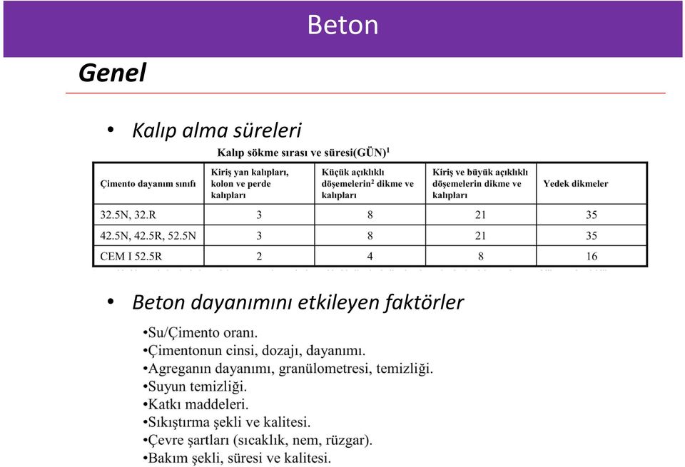 süreleri Beton