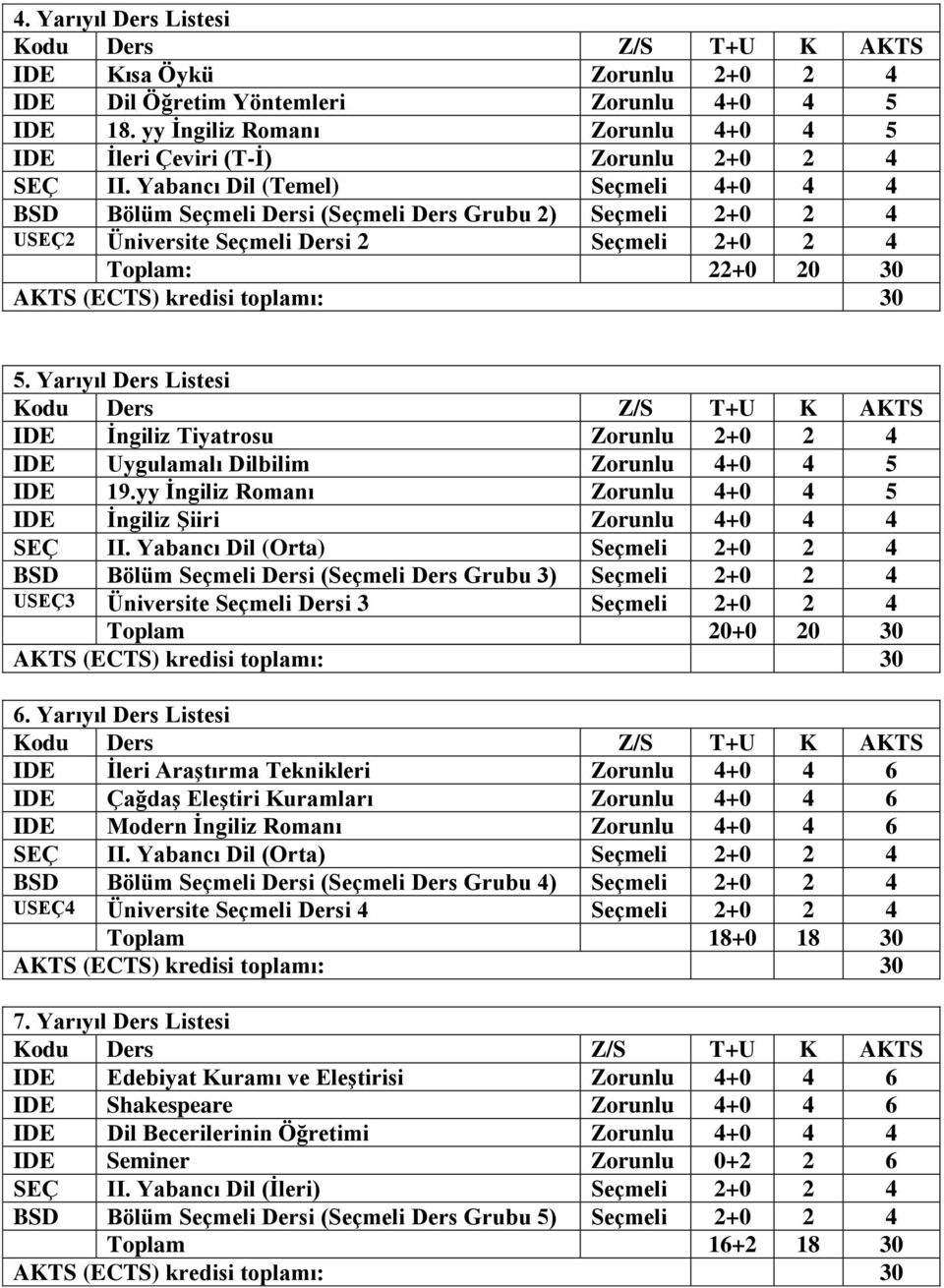 Yarıyıl Ders Listesi IDE İngiliz Tiyatrosu Zorunlu IDE Uygulamalı Dilbilim Zorunlu 4+0 4 5 IDE 19.yy İngiliz Romanı Zorunlu 4+0 4 5 IDE İngiliz Şiiri Zorunlu 4+0 4 4 SEÇ II.