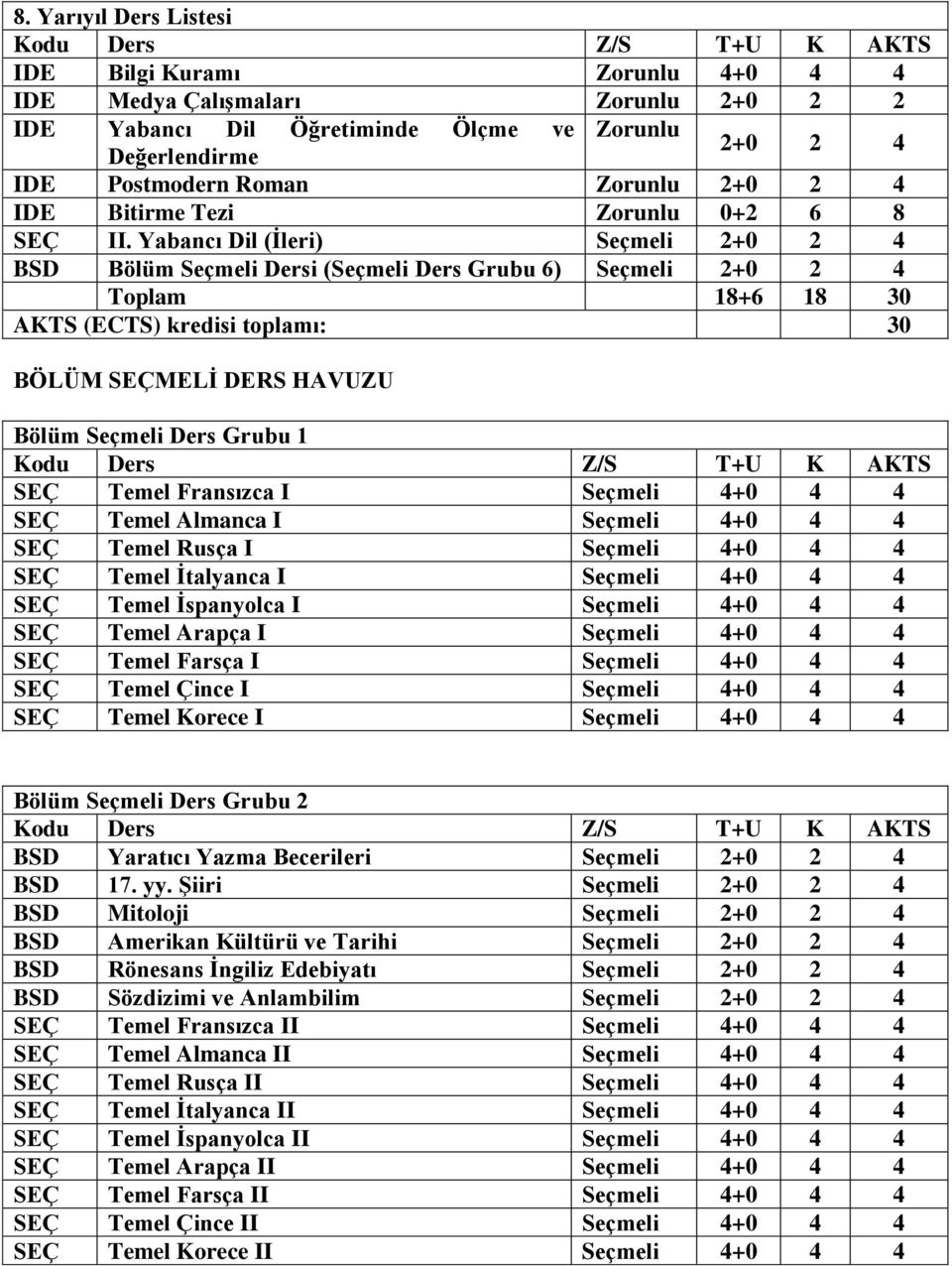 Yabancı Dil (İleri) BSD Bölüm Dersi ( Ders Grubu 6) Toplam 18+6 18 30 BÖLÜM SEÇMELİ DERS HAVUZU Bölüm Ders Grubu 1 SEÇ Temel Fransızca I 4+0 4 4 SEÇ Temel Almanca I 4+0 4 4 SEÇ Temel Rusça I 4+0 4 4