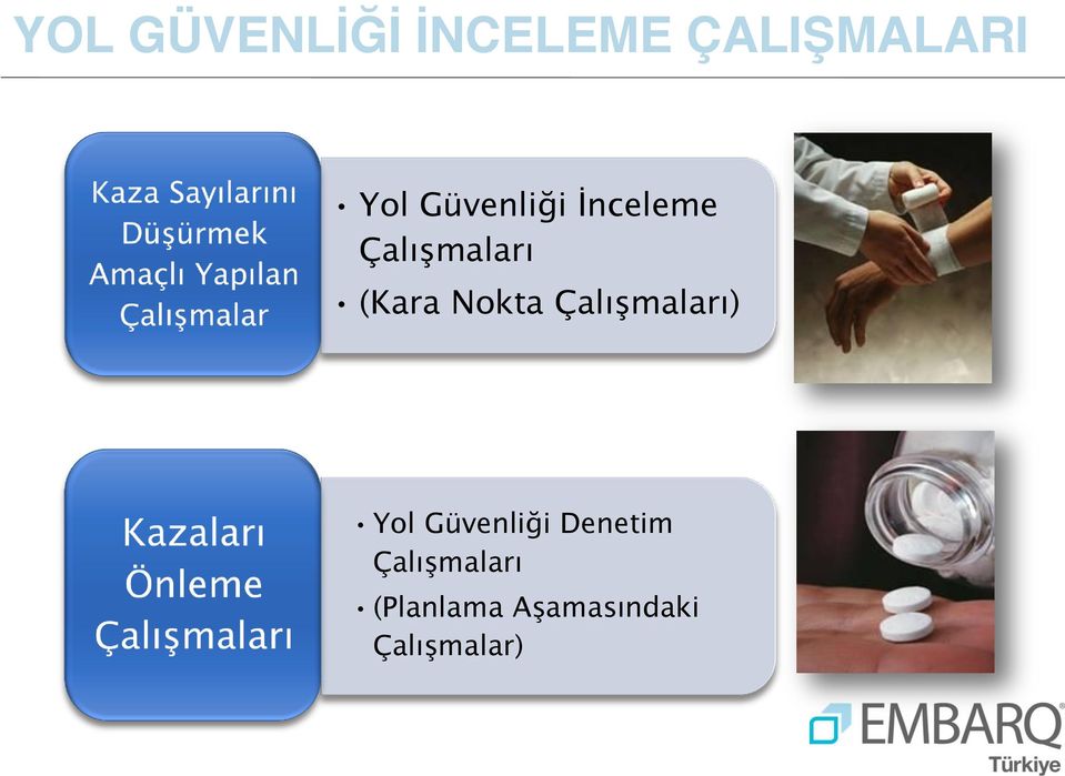 Nokta Çalışmaları) Yol Güvenliği Denetim