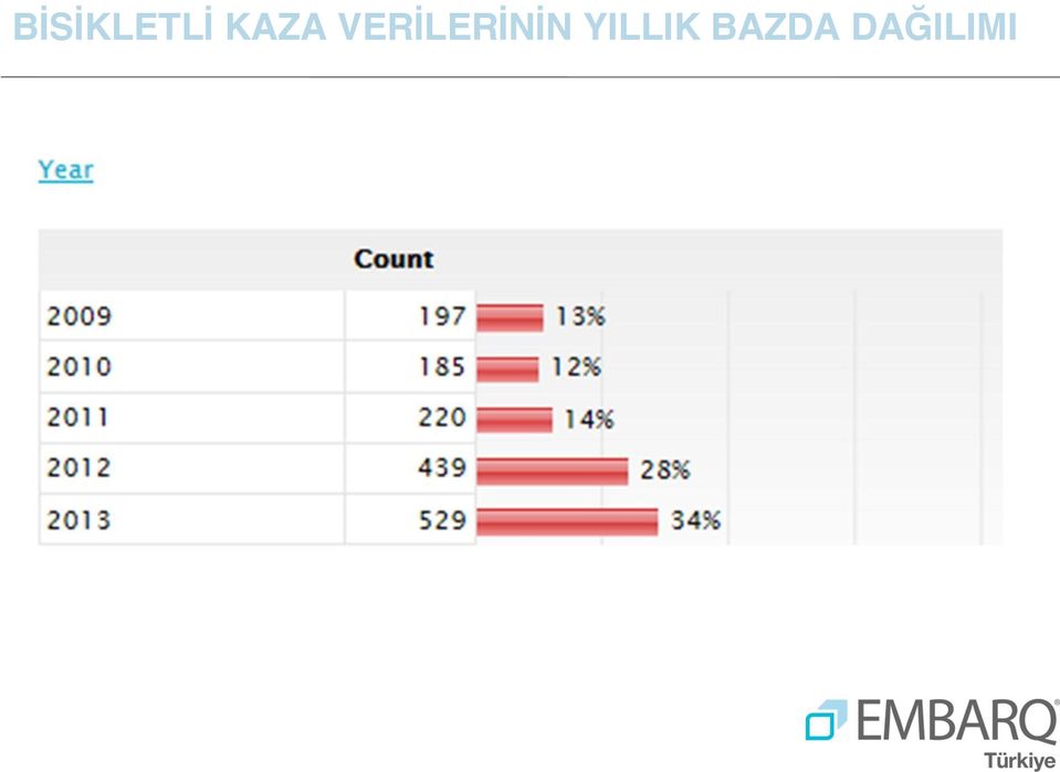 VERİLERİNİN