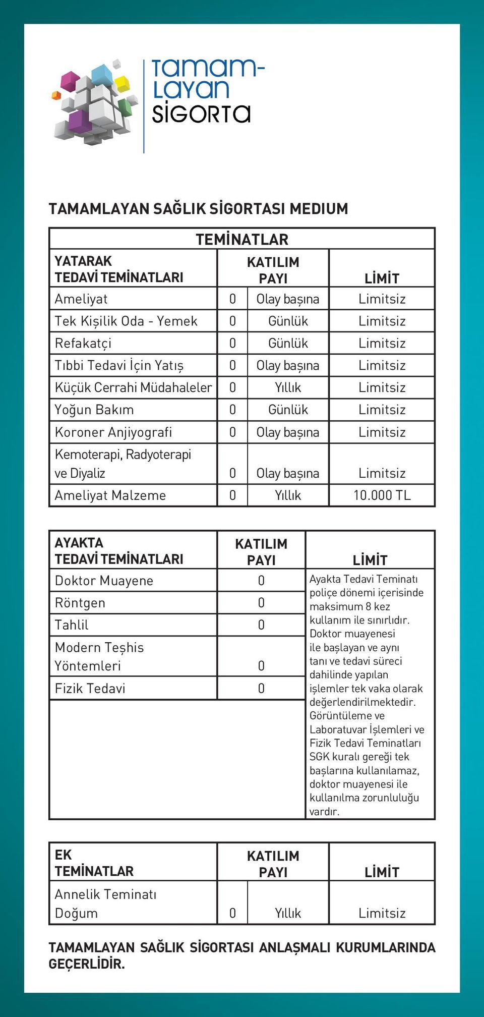 TL AYAKTA TEDAVİ TEMİNATLARI Doktor Muayene Röntgen Tahlil Modern Teşhis Yöntemleri Fizik Tedavi KATILIM PAYI LİMİT Ayakta Tedavi Teminatı poliçe dönemi içerisinde maksimum 8 kez kullanım ile