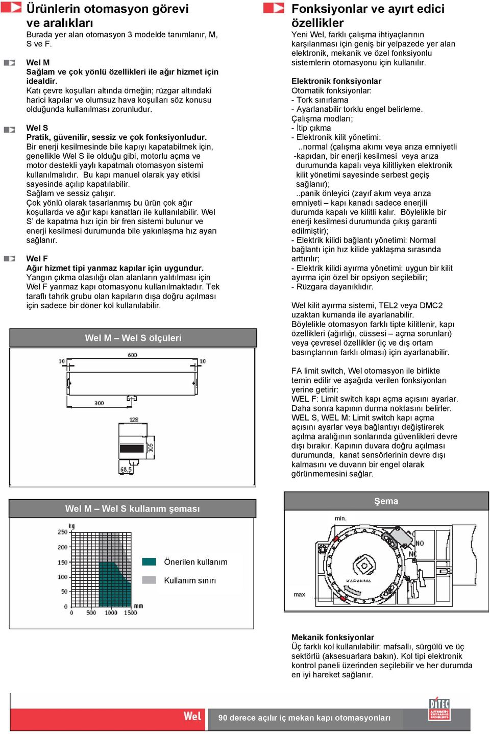 Bir enerji kesilmesinde bile kapıyı kapatabilmek için, genellikle Wel S ile olduğu gibi, motorlu açma ve motor destekli yaylı kapatmalı otomasyon sistemi kullanılmalıdır.