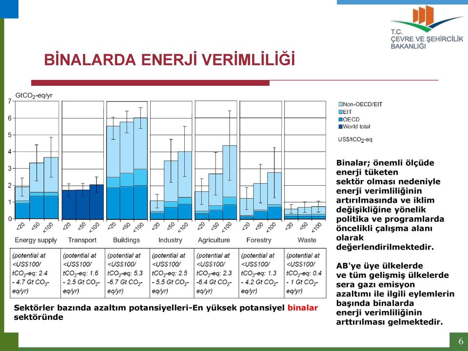 değerlendirilmektedir.