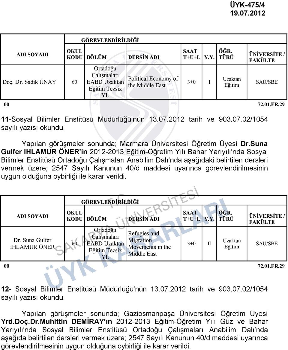 Suna Gulfer IHLAMUR ÖNER in 2012-2013 Eğitim- Yılı Bahar Yarıyılı nda Sosyal Bilimler Enstitüsü Çalışmaları Anabilim Dalı nda aşağıdaki belirtilen dersleri vermek üzere; 2547 Sayılı Kanunun 40/d