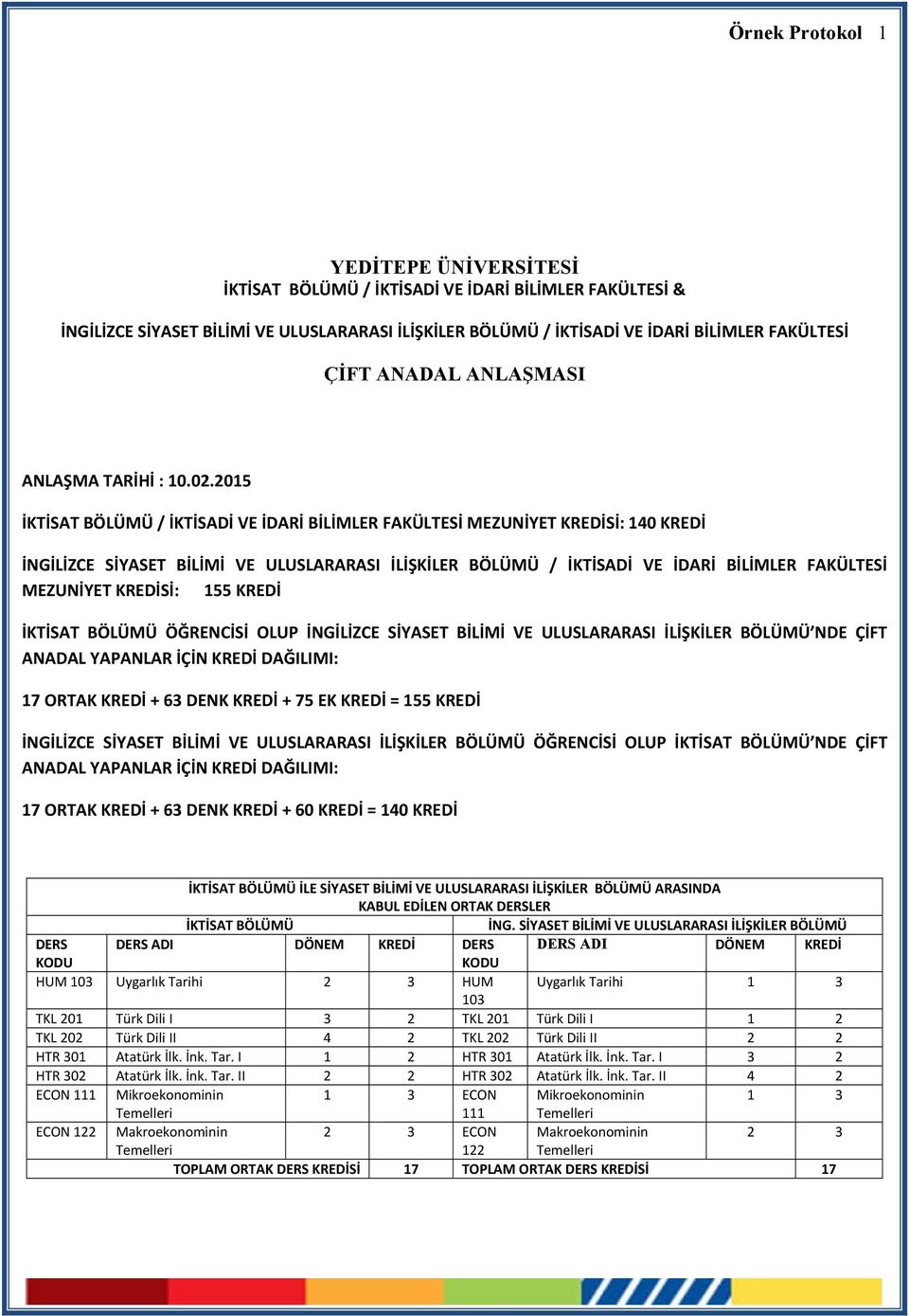 2015 İKTİSAT BÖLÜMÜ / İKTİSADİ VE İDARİ BİLİMLER FAKÜLTESİ MEZUNİYET KREDİSİ: 140 KREDİ İNGİLİZCE SİYASET BİLİMİ VE ULUSLARARASI İLİŞKİLER BÖLÜMÜ / İKTİSADİ VE İDARİ BİLİMLER FAKÜLTESİ MEZUNİYET