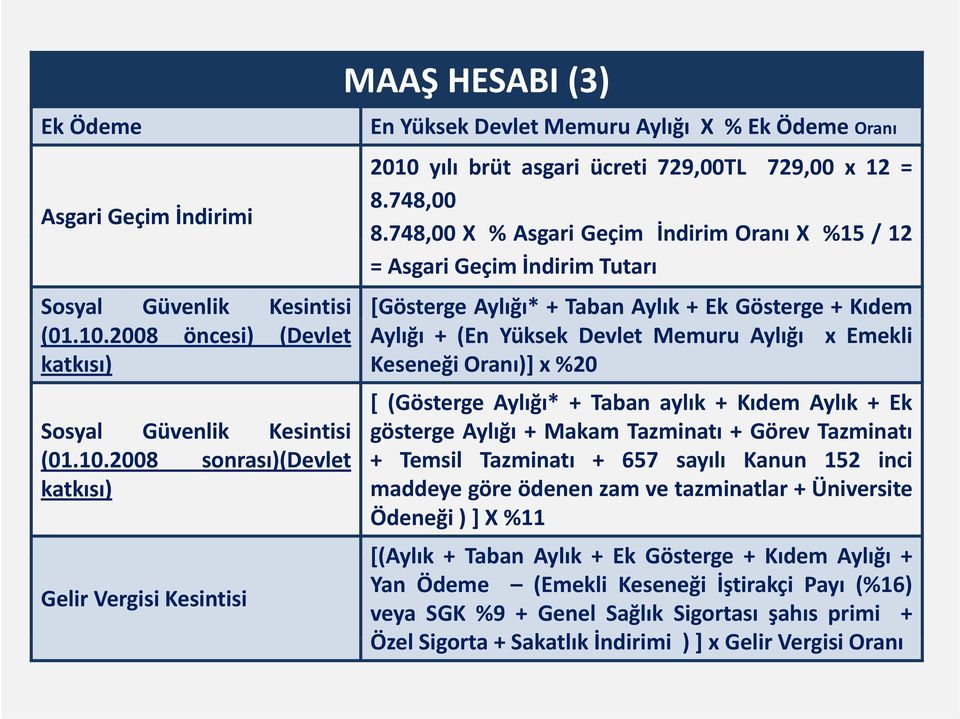 2008 öncesi) (Devlet Aylığı +(EnYüksekDevletMemuruAylığı xemekli katkısı) KeseneğiOranı)] x %20 Sosyal Güvenlik Kesintisi (01.10.