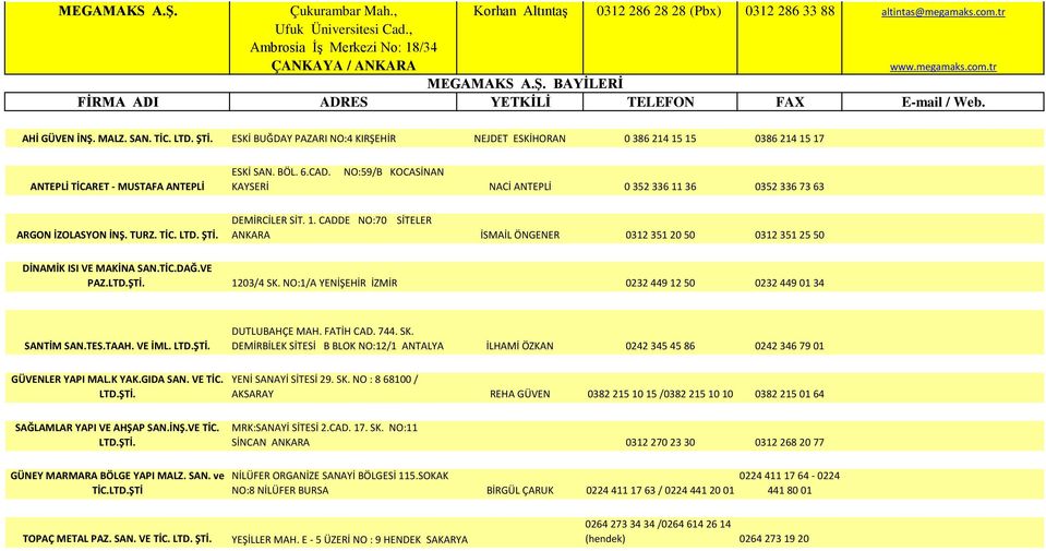 NO:59/B KOCASİNAN KAYSERİ NACİ ANTEPLİ 0 352 336 11 36 0352 336 73 63 ARGON İZOLASYON İNŞ. TURZ. TİC. LTD. ŞTİ. DEMİRCİLER SİT. 1. CADDE NO:70 SİTELER ANKARA İSMAİL ÖNGENER 0312 351 20 50 0312 351 25 50 DİNAMİK ISI VE MAKİNA SAN.