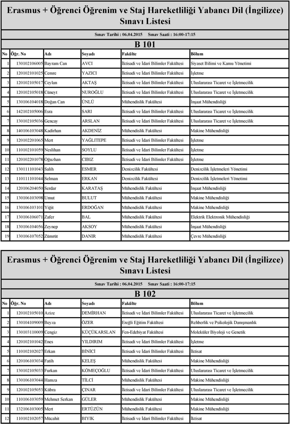 130106104018 Doğan Can ÜNLÜ Mühendislik Fakültesi İnşaat Mühendisliği 6 142102105006 Esra SARI İktisadi ve İdari Bilimler Fakültesi Uluslararası Ticaret ve İşletmecilik 7 130102105036 Gencay ARSLAN