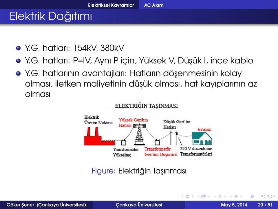 hatları: P=IV, Aynı P için, Yüksek V, Düşük I, ince kablo Y.G.