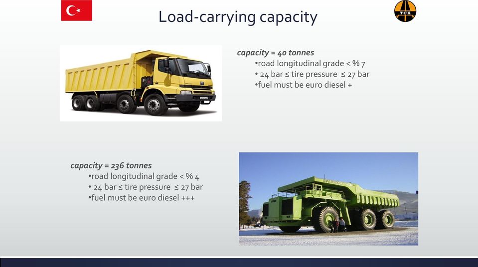 must be euro diesel + capacity = 236 tonnes road