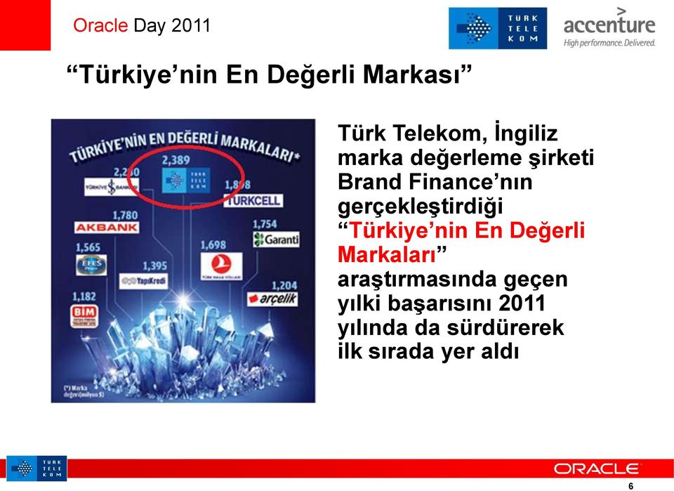 gerçekleştirdiği Türkiye nin En Değerli Markaları