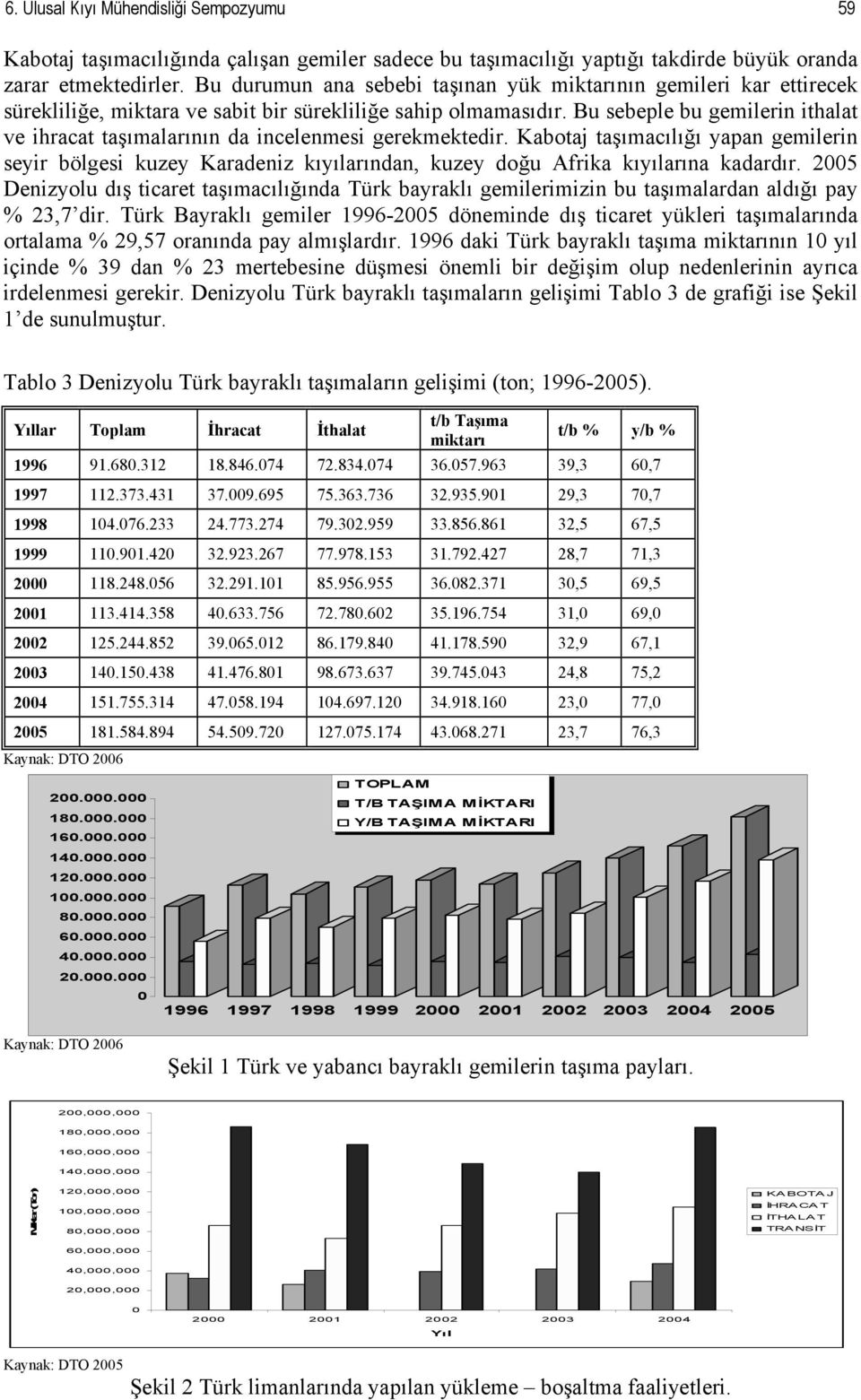 Bu sebeple bu gemilerin ithalat ve ihracat taşımalarının da incelenmesi gerekmektedir.