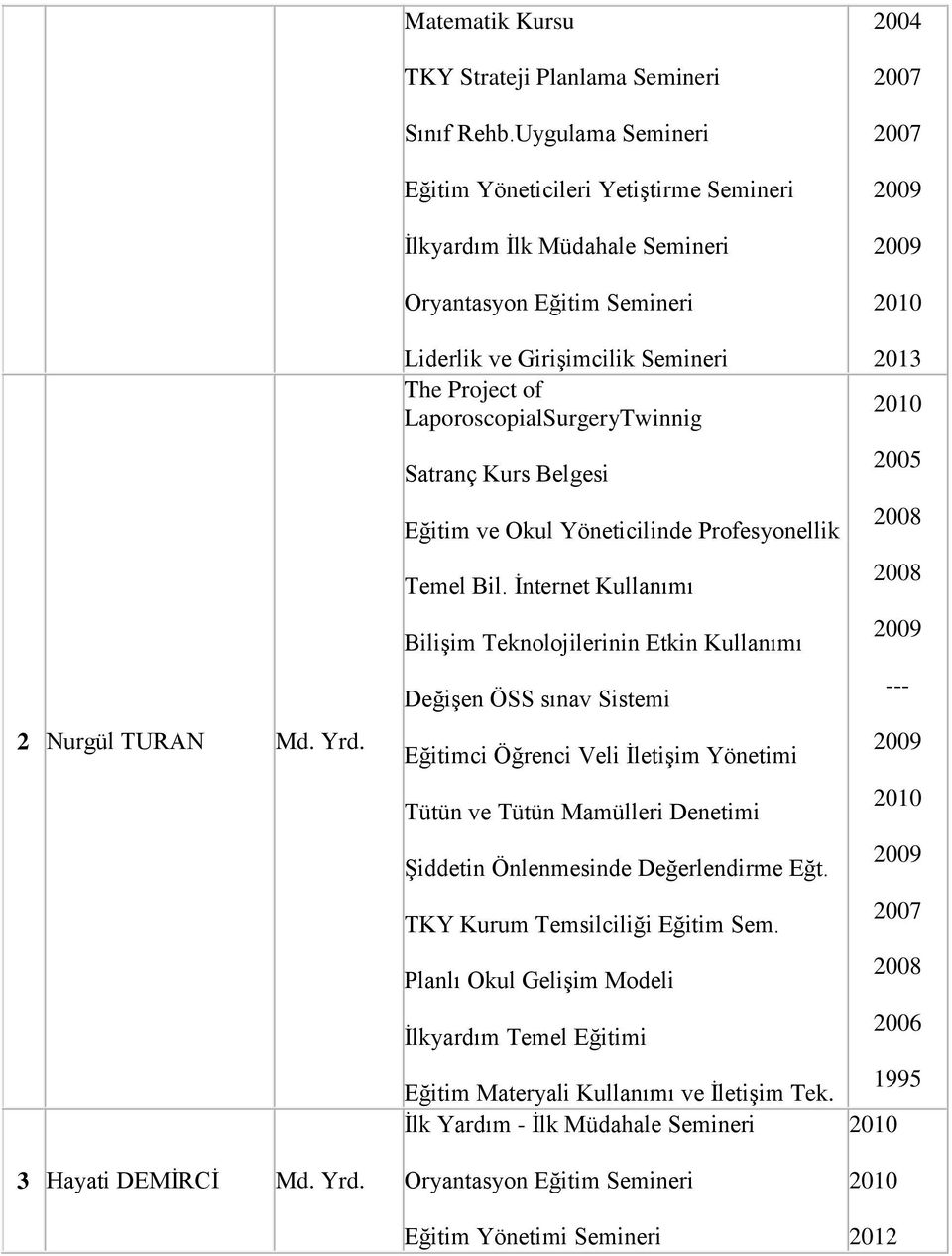 Belgesi Eğitim ve Okul Yöeticilide Profesyoellik Temel Bil.