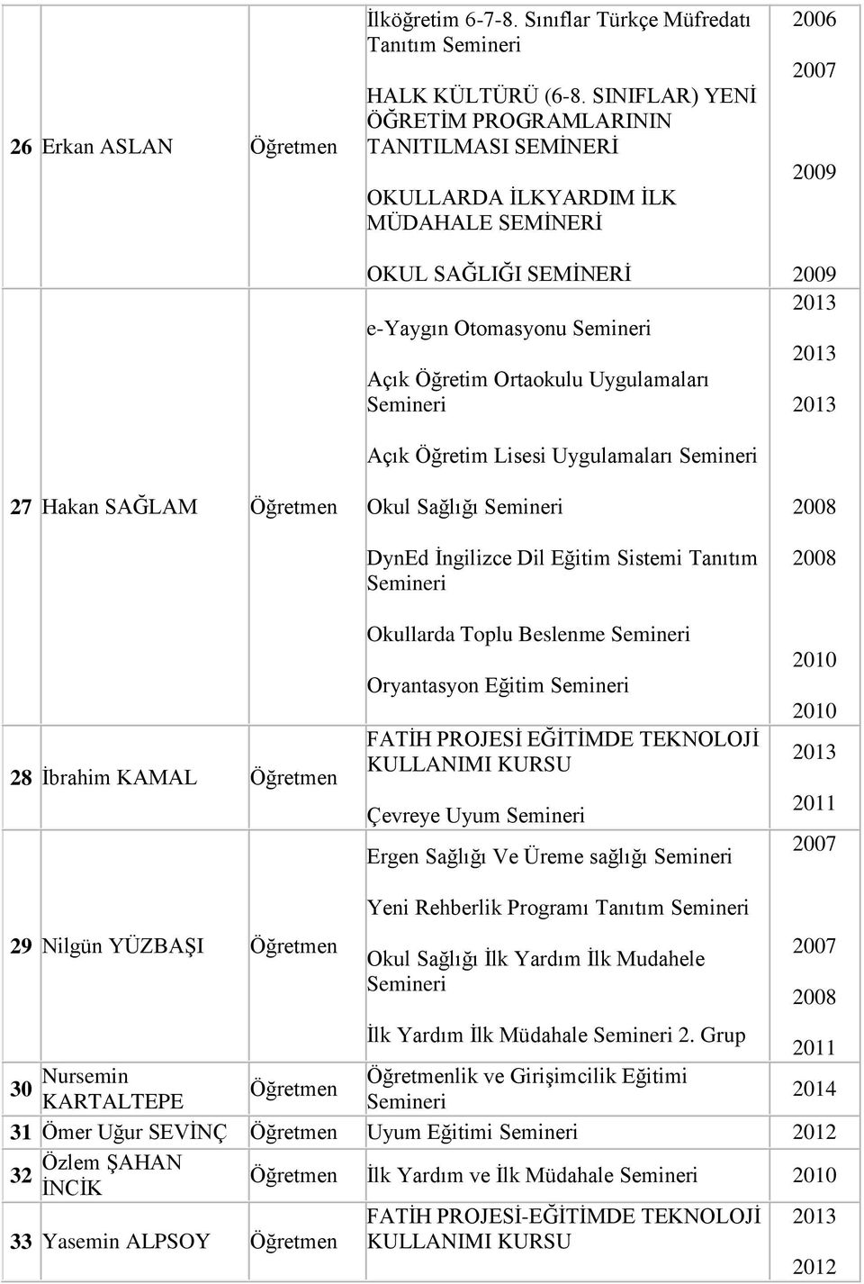 Öğretim Lisesi Uygulamaları Semieri Okul Sağlığı Semieri DyEd İgilizce Dil Eğitim Sistemi Taıtım Semieri Okullarda Toplu Besleme Semieri Oryatasyo Eğitim Semieri FATİH PROJESİ EĞİTİMDE TEKNOLOJİ