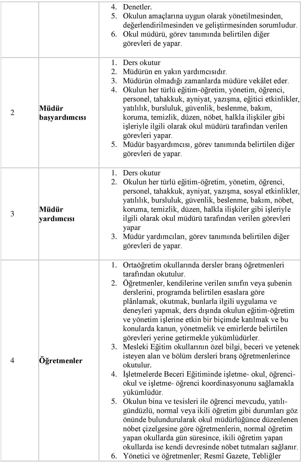 Okulu her türlü eğitim-öğretim, yöetim, öğreci, persoel, tahakkuk, ayiyat, yazışma, eğitici etkilikler, yatılılık, bursluluk, güvelik, besleme, bakım, koruma, temizlik, düze, öbet, halkla ilişkiler