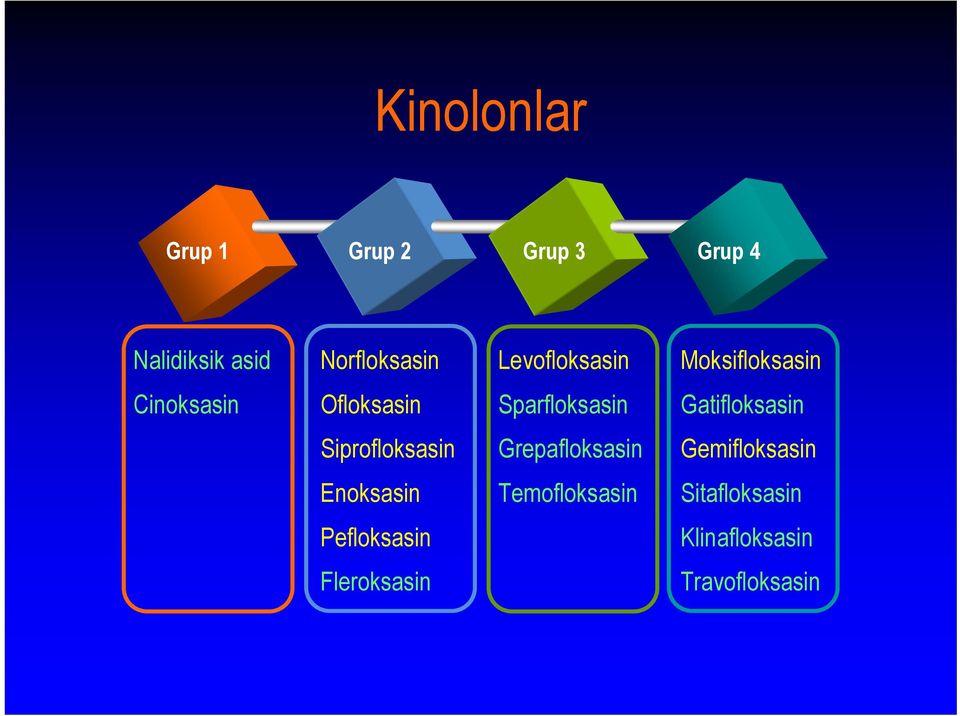 Gatifloksasin Siprofloksasin Grepafloksasin Gemifloksasin Enoksasin