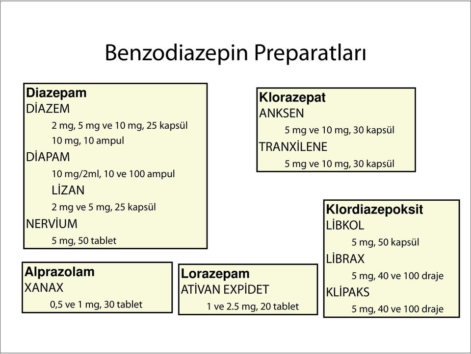 Lorazepam ATİVAN EXPİDET Klorazepat ANKSEN 1 ve 2.