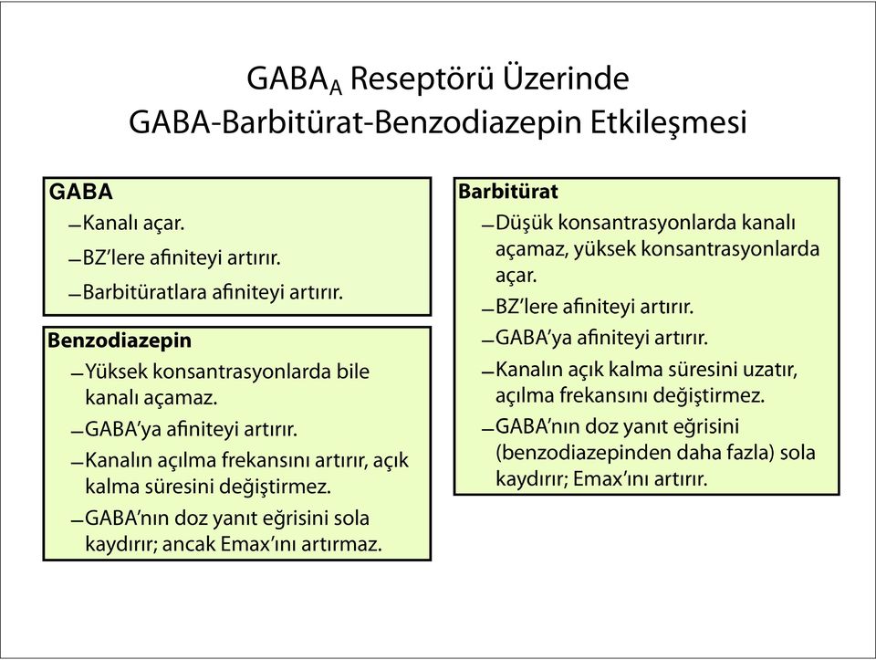 GABA nın doz yanıt eğrisini sola kaydırır; ancak Emax ını artırmaz. Barbitürat Düşük konsantrasyonlarda kanalı açamaz, yüksek konsantrasyonlarda açar.