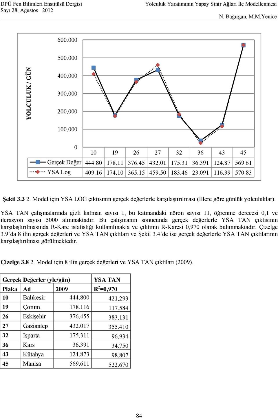 YSA TAN çalışmalarında gizli katman sayısı 1, bu katmandaki nöron sayısı 11, öğrenme derecesi 0,1 ve iterasyon sayısı 5000 alınmaktadır.