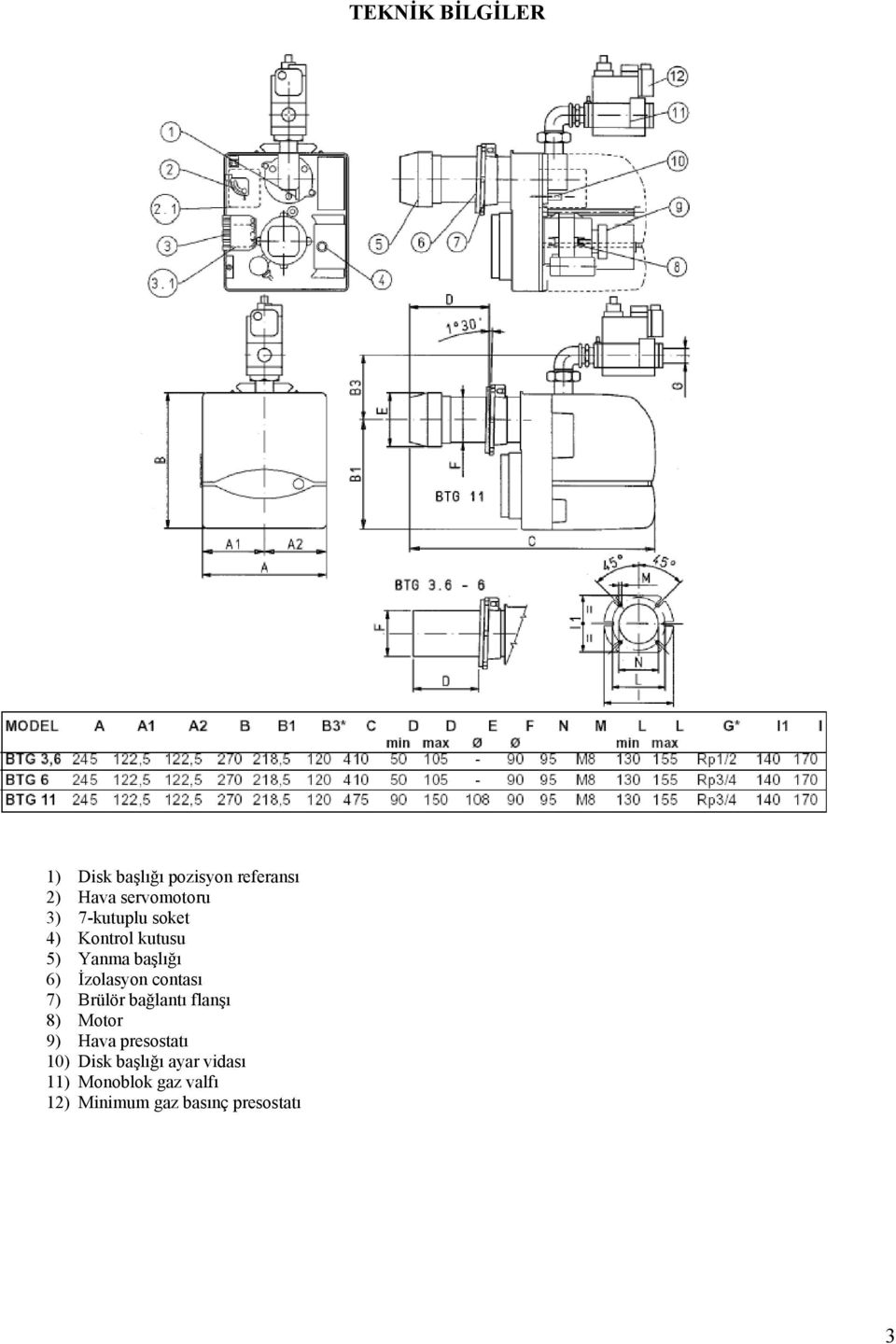 contası 7) Brülör bağlantı flanşı 8) Motor 9) Hava presostatı 10) Disk