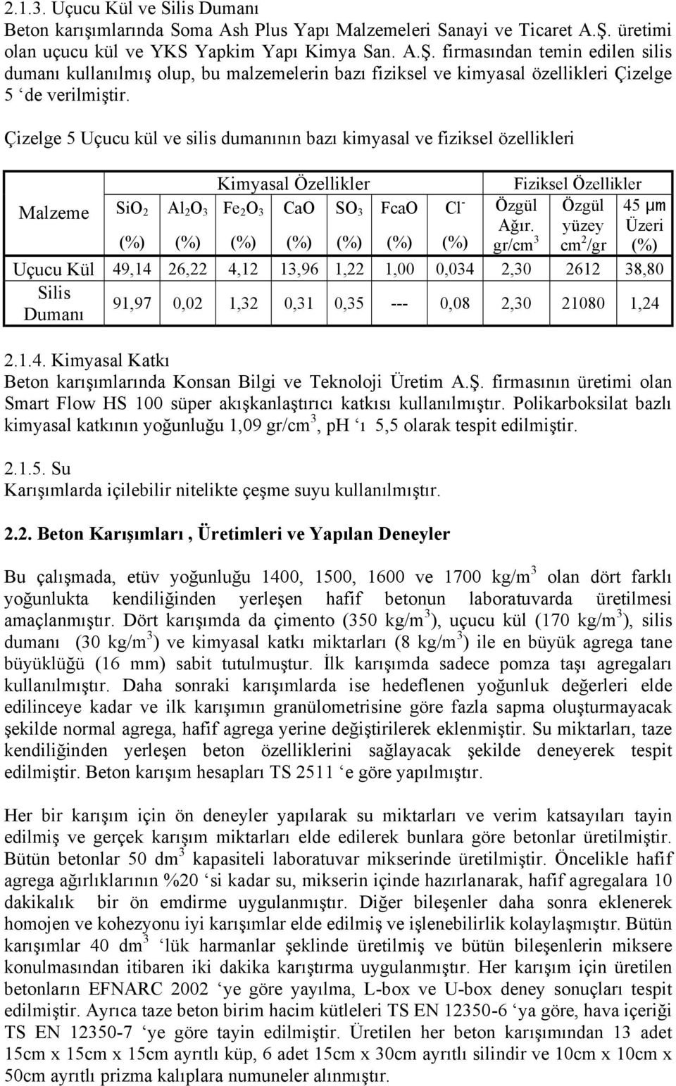 Çizelge 5 Uçucu kül ve silis dumanının bazı kimyasal ve fiziksel özellikleri Kimyasal Özellikler Al 2 O 3 Fe 2 O 3 CaO SO 3 FcaO Fiziksel Özellikler Malzeme SiO 2 Cl - Özgül Özgül 45 µm Ağır.