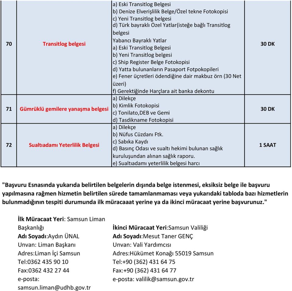 Pasaport Fotpokopileri e) Fener üçretleri ödendiğine dair makbuz örn (30 Net üzeri) f) Gerektiğinde Harçlara ait banka dekontu b) Kimlik Fotokopisi c) Tonilato,DEB ve Gemi d) Tasdikname Fotokopisi b)