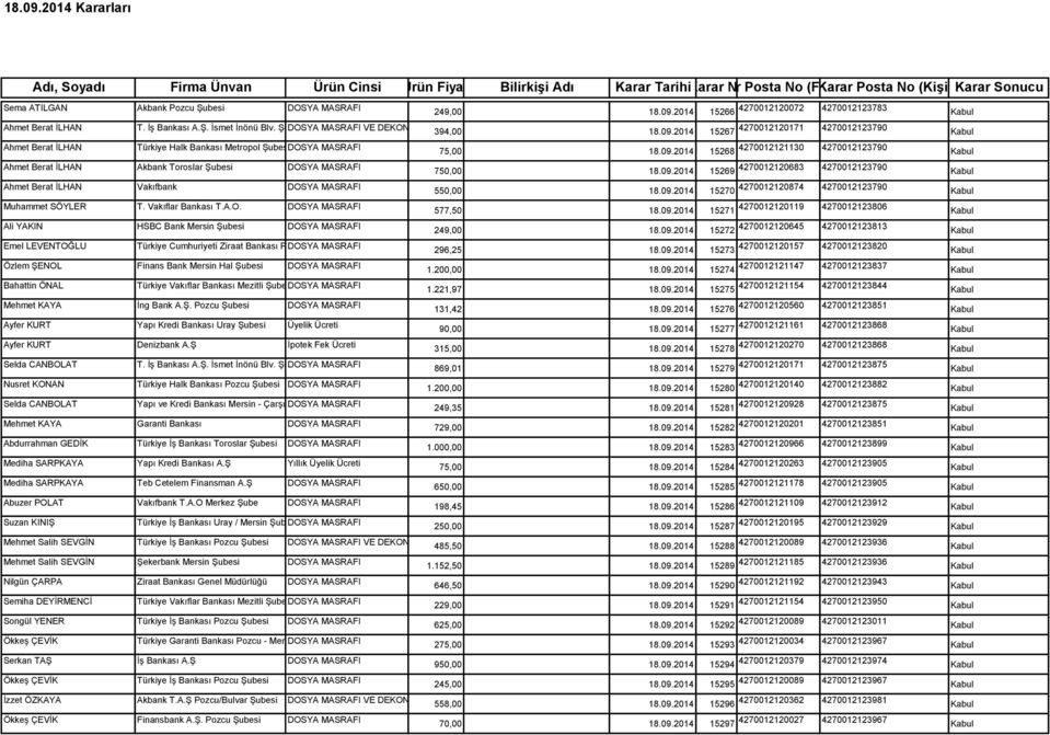 2014 15267 4270012120171 4270012123790 Kabul Türkiye Halk Bankası Metropol ŞubesiDOSYA MASRAFI Ahmet Berat İLHAN Akbank Toroslar Şubesi DOSYA MASRAFI Ahmet Berat İLHAN Vakıfbank DOSYA MASRAFI