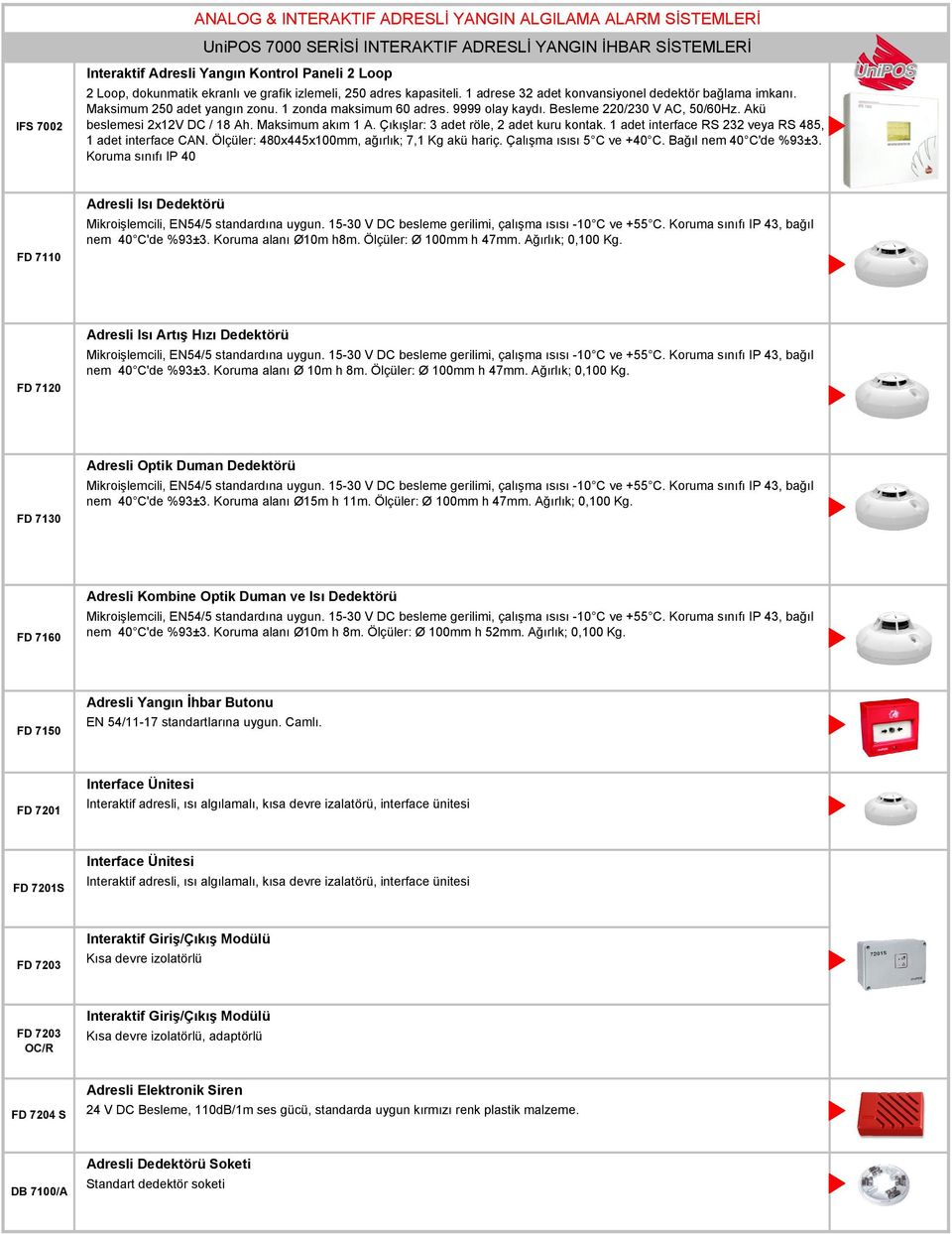 Besleme 220/230 V AC, 50/60Hz. Akü beslemesi 2x12V DC / 18 Ah. Maksimum akım 1 A. Çıkışlar: 3 adet röle, 2 adet kuru kontak. 1 adet interface RS 232 veya RS 485, 1 adet interface CAN.