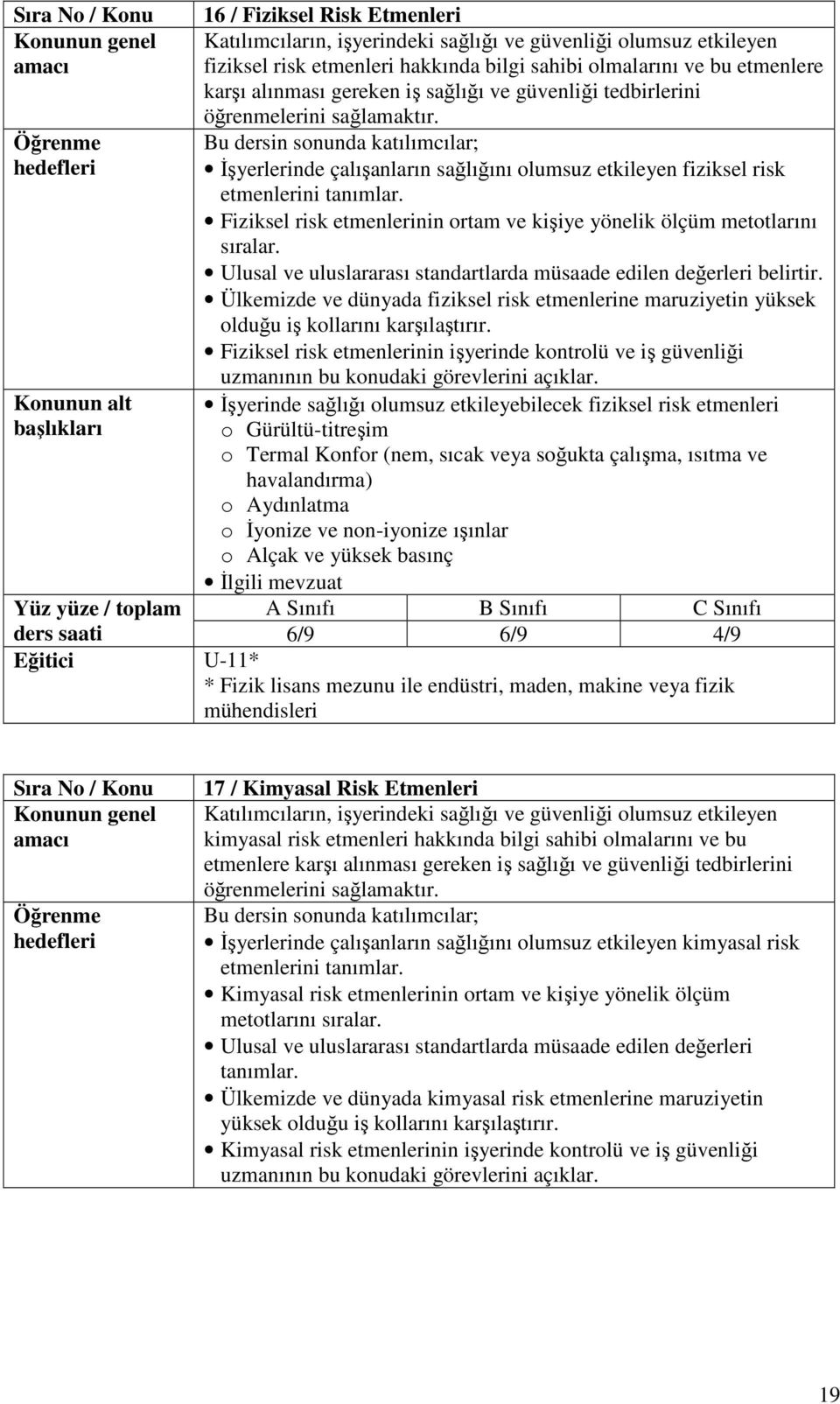 Fiziksel risk etmenlerinin ortam ve kişiye yönelik ölçüm metotlarını sıralar. Ulusal ve uluslararası standartlarda müsaade edilen değerleri belirtir.