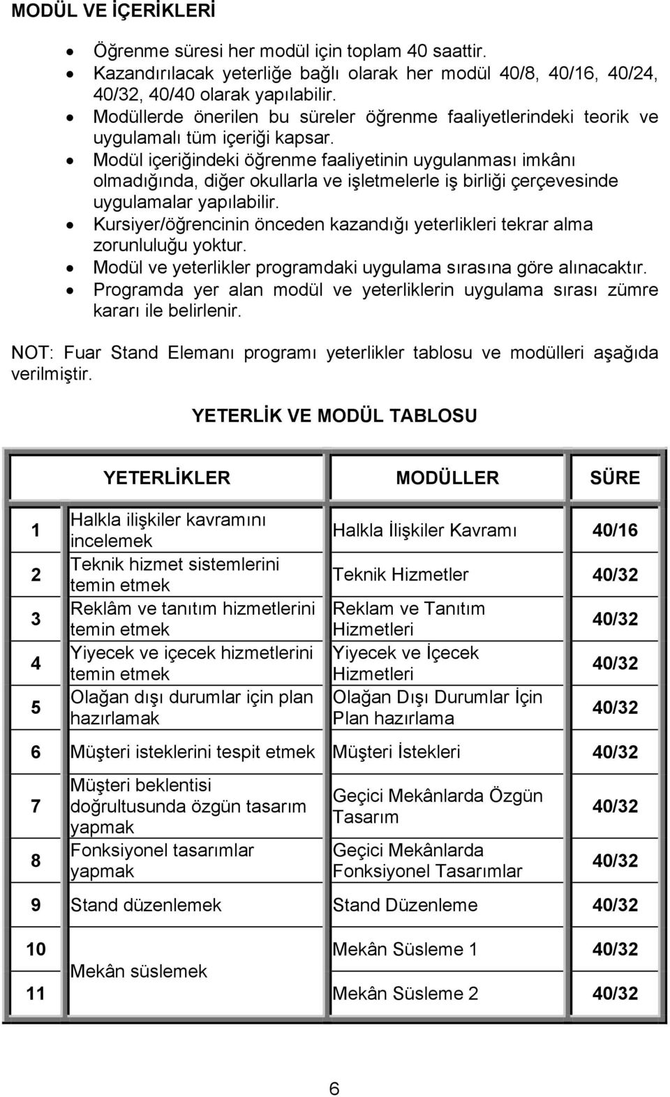 Modül içeriğindeki öğrenme faaliyetinin uygulanması imkânı olmadığında, diğer okullarla ve işletmelerle iş birliği çerçevesinde uygulamalar yapılabilir.