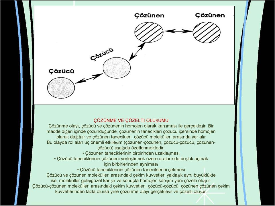 etkileşim (çözünen-çözünen, çözücü-çözücü, çözünençözücü) aşağıda özetlenmektedir: Çözünen taneciklerinin birbirinden uzaklaşması Çözücü taneciklerinin çözüneni yerleştirmek üzere aralarında boşluk