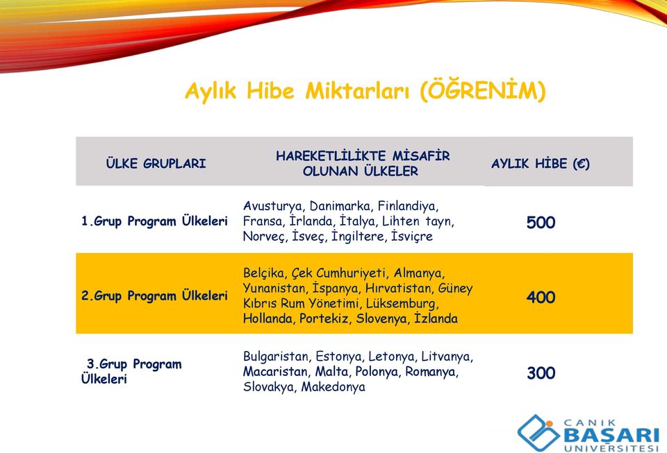 2.Grup Program Ülkeleri Belçika, Çek Cumhuriyeti, Almanya, Yunanistan, İspanya, Hırvatistan, Güney Kıbrıs Rum Yönetimi, Lüksemburg,