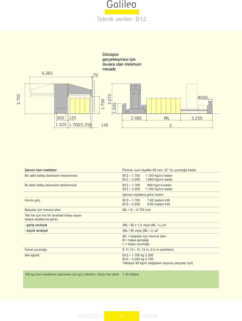 700 800 Kg/s e kadar B12 2.250 1.100 Kg/s e kadar İşlenen elyaflara göre üretim Kurulu güç B12 1.700 7,92 toplam kw B12 2.250 9,92 toplam kw Balyalar için mevcut alan ML = E 5.