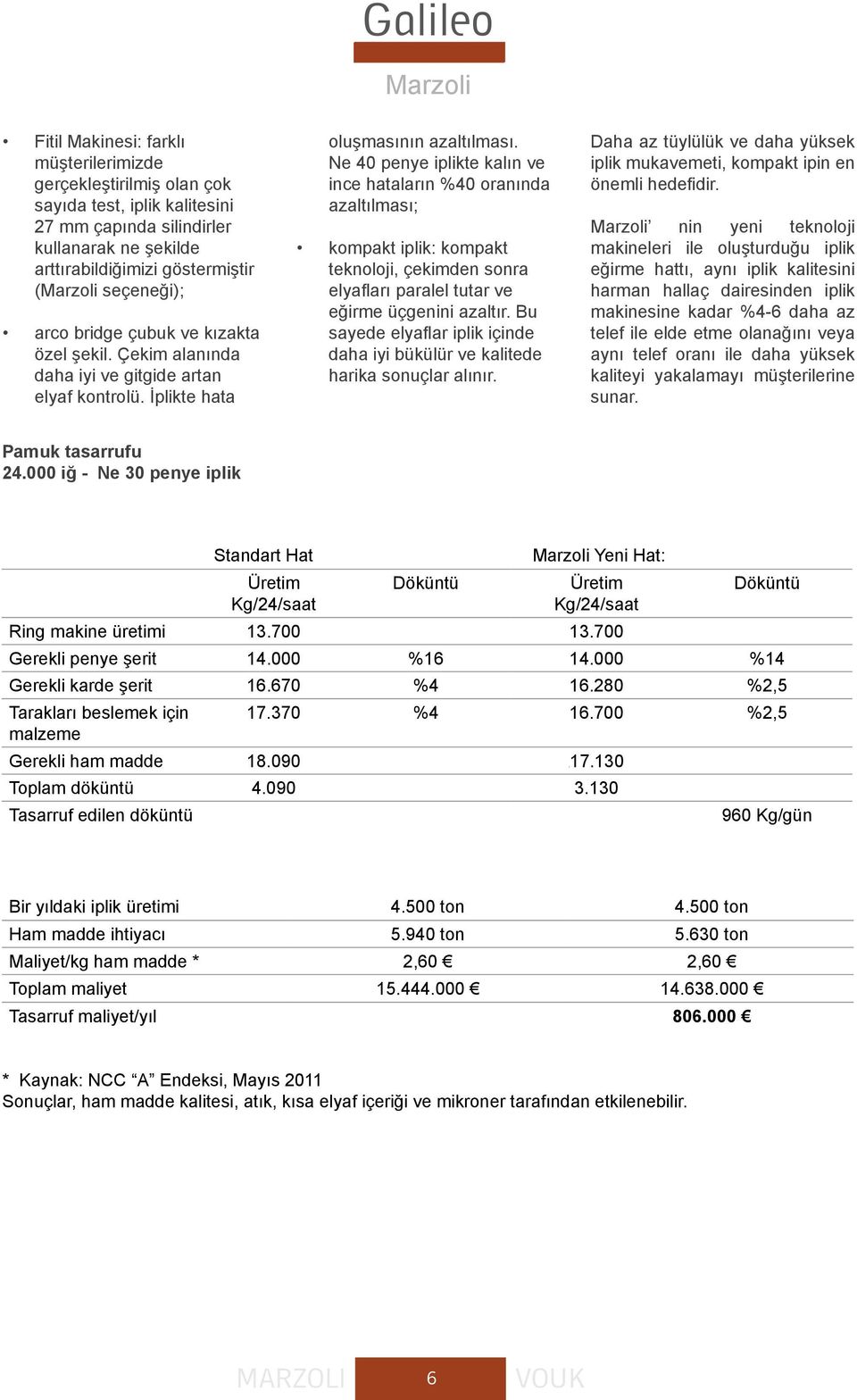 Ne 40 penye iplikte kalın ve ince hataların %40 oranında azaltılması; kompakt iplik: kompakt teknoloji, çekimden sonra elyafları paralel tutar ve eğirme üçgenini azaltır.